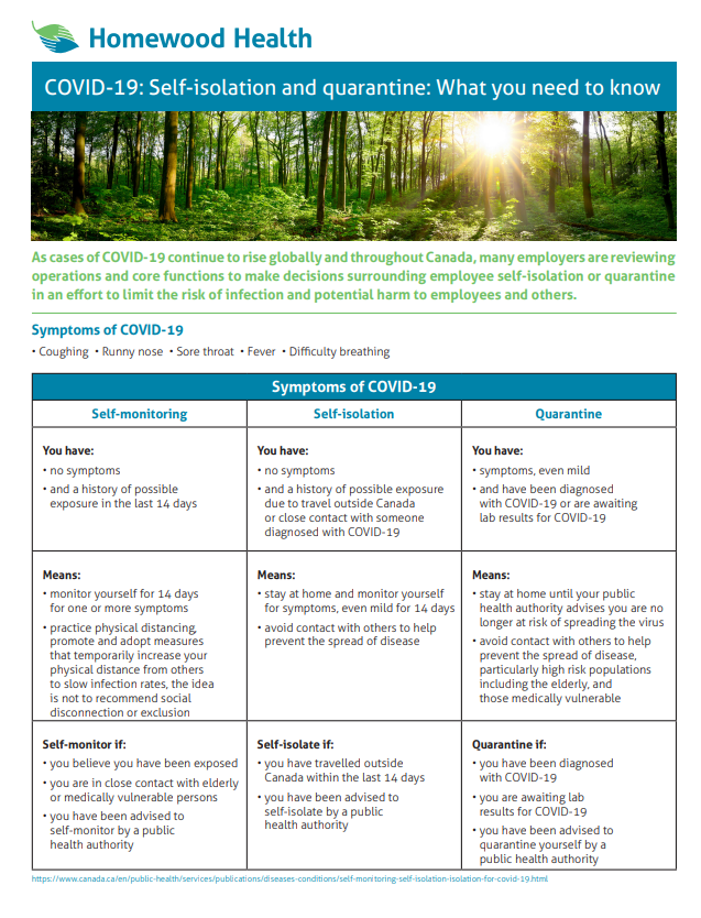 COVID19 Selfisolation and Quarantine What you need to know